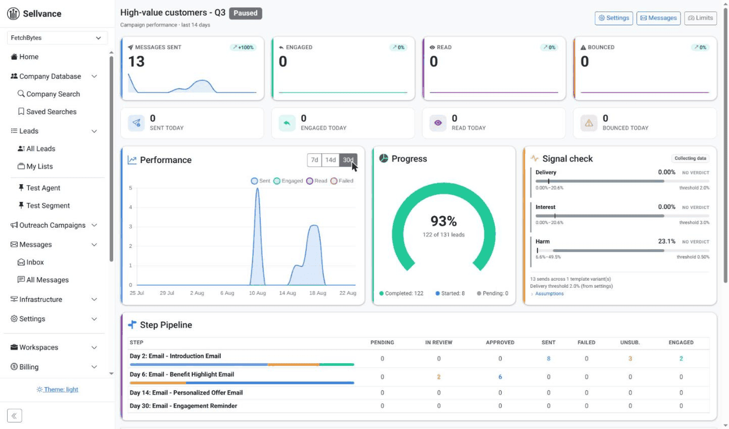 Live campaign with per-step pipeline