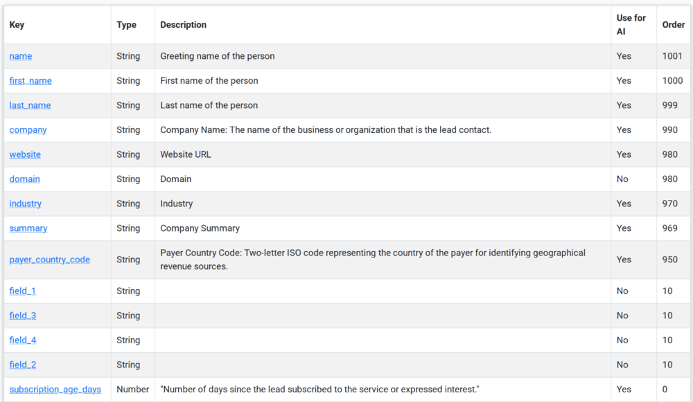 Lead Management and Segmentation